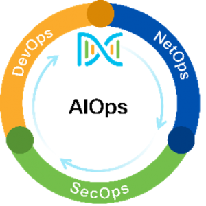 Cisco, Cisco Exam, Cisco Exam Prep, Cisco Preparation, Cisco Tutorial and Materials, Cisco Career, Cisco Skills, Cisco Jobs, Cisco IT Prep, Cisco Certification