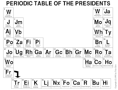 Creative and Cool Uses of the Periodic Table (27) 5