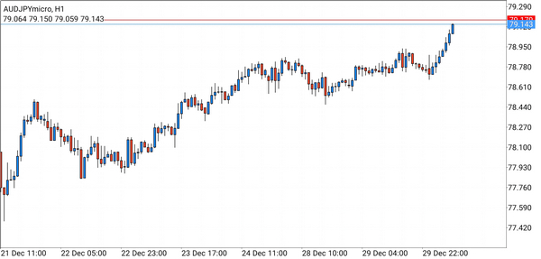 05-cara-baca-candlestick