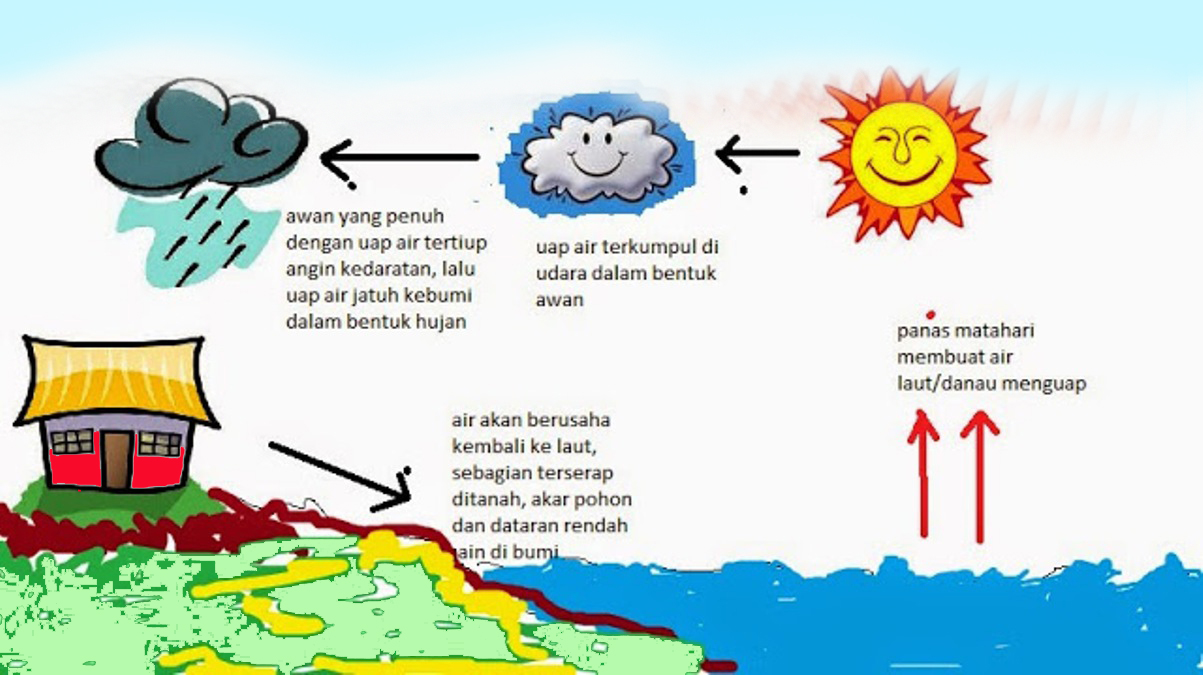 Kenapa Air  Laut Asin dan  Berwarna Biru MARKIJAR Com