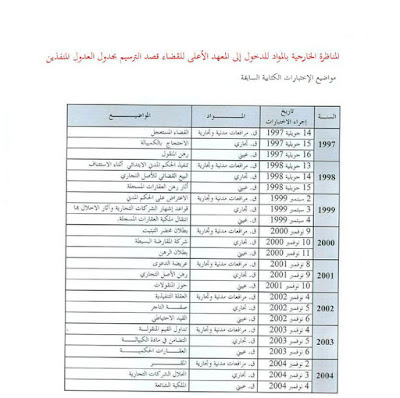 مناظرة عدول التنفيذ