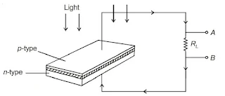 Semiconductor Electronics: Materials, Devices and Simple Circuits Class 12 Physics Notes