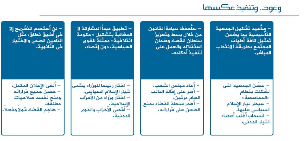 بالصور الفرق بين نظام "مبارك" النظام "العسكري" نظام الجماعه "مرسي"