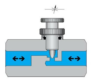 Valvula de estrangulación neumatica. Regulador de caudal