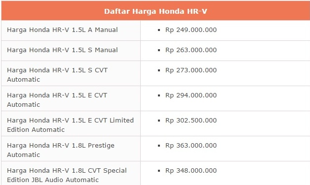 Harga Mobil Honda HR-V Tahun 2017 Lengkap Dengan Spesifikasi dan Review