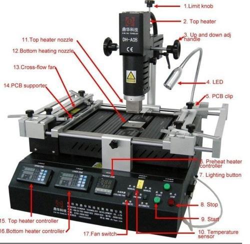 What is a BGA Machine? What are the functions and uses of BGA machine?  : -