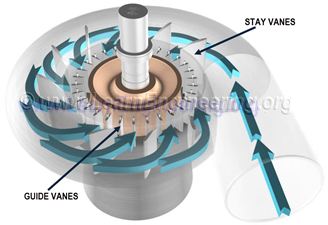 Pipe Thrust Block Design as well Submarine Nuclear Reactor Diagram 