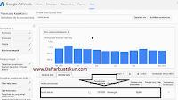 cara riset keyword kata kunci