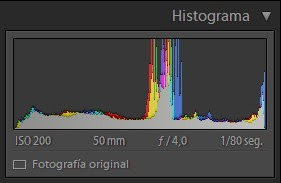 histograma