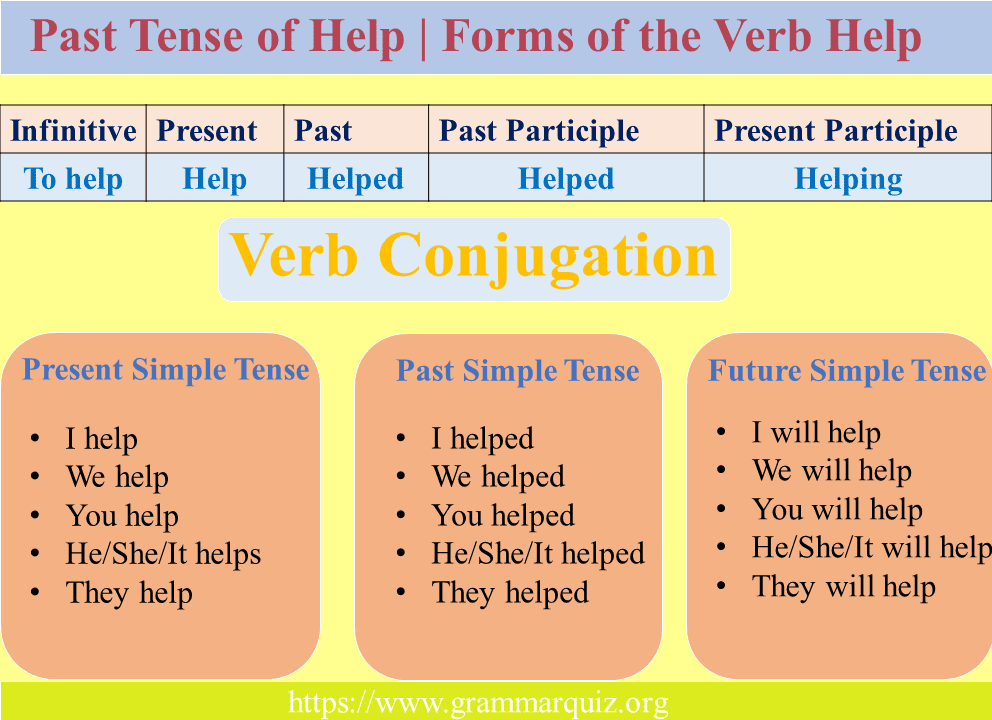 Past Tense of Help | Help Past Participle Form with Conjugation