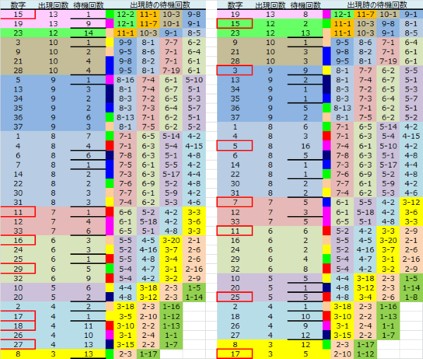 ロト予想 ロト765 Loto765 結果