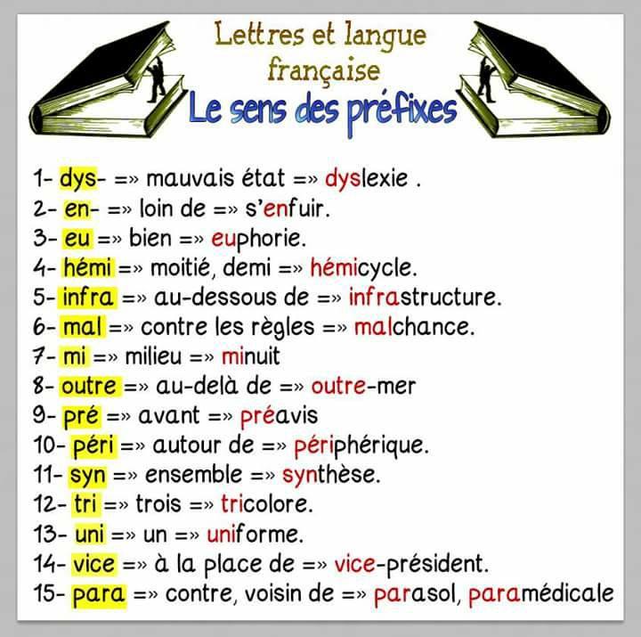 Przedrostki - gramatyka 2 - Francuski przy kawie