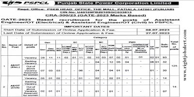 139 Assistant Engineer - Civil and Electrical Job Vacancies PSPCL