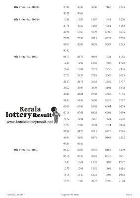 Kerala Lottery Result 22.06.2022 AKSHAYA Lottery Results AK 554