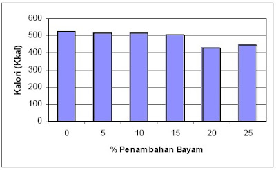  merupakan mineral penting yang berperan dalam Pintar Pelajaran Fortifikasi, Fe Organik, Bayam, Pembuatan COOKIES, Mentruasi : Artikel dan Makalah