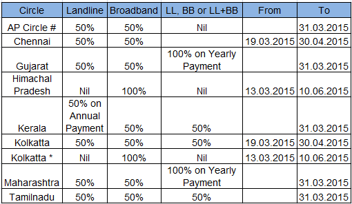 BSNL Broadband Installation Charges Waived upto 100%