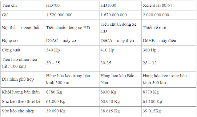 dau keo hyundai hd1000