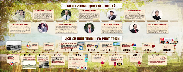 Chào mừng ngày nhà giáo Việt Nam năm 2023