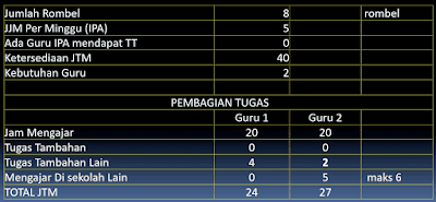 Rasio/Perhitungan-Kebutuhan-Guru