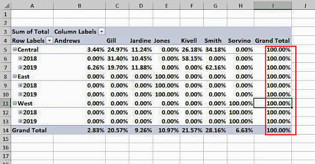 percentages of parent column total