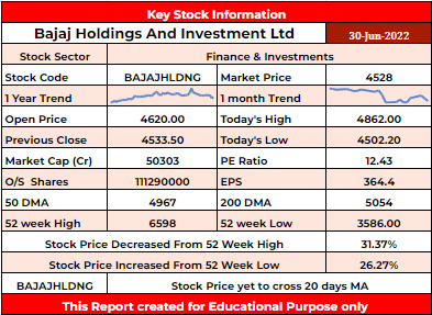BAJAJHLDNG Stock Analysis - Rupeedesk Reports