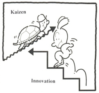 bagaimanakan-peran-Kaizen-dalam-kemajuan-jepang