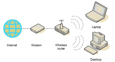 Wireless Network