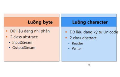 Luồng byte và luồng character trong lập trình java