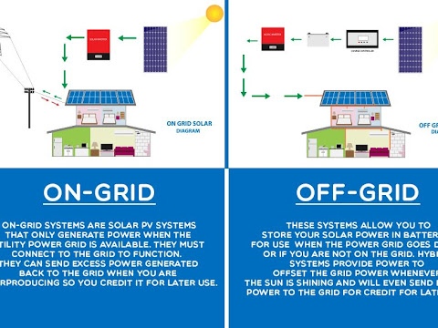 Perbedaan antara Sistem Off Grid dan On Grid pada Pemanfaatan Energi Surya