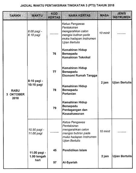 Kertas Soalan Pt3 Kemahiran Hidup 2019 - Paskah 2018