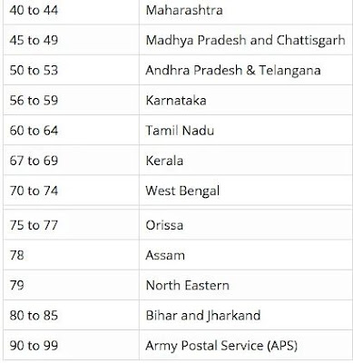 What does mean of the first two-digit in Pincode