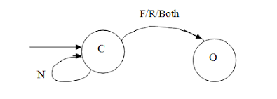change state from close to open when there is someone at the front/rear end or both.