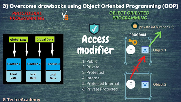 Access Modifier in OOP Approach - Overcome procedural programming drawback - GTech eAcademy