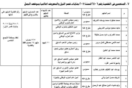 أسماء المتهمين الـ 25 في  موقعه الجمل وصفاتهم