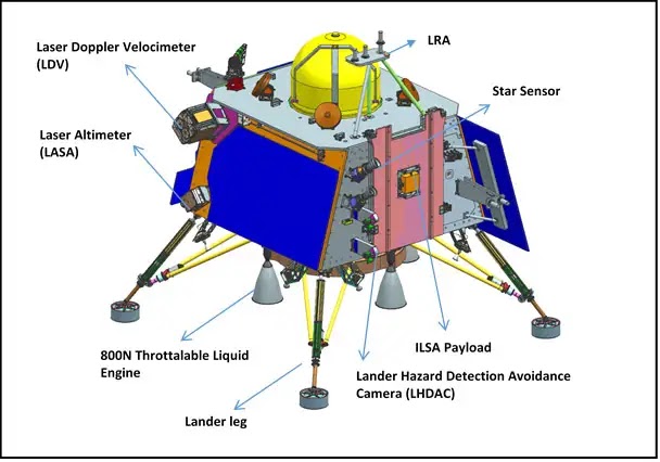 Chandrayaan 3 in Bengali | চন্দ্রযান-৩ সম্পর্কিত জিকে প্রশ্ন উত্তর