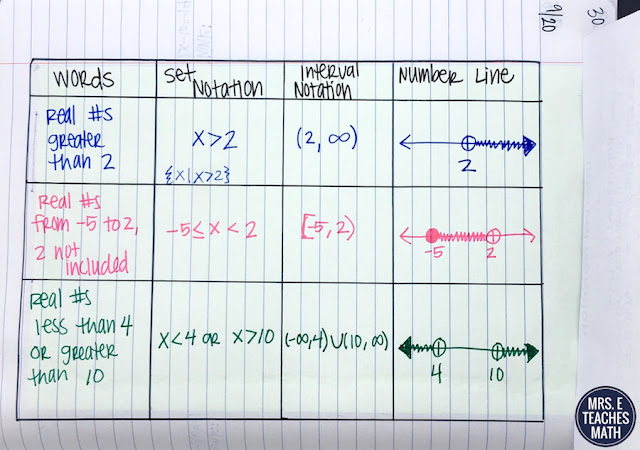 interactive notebook pages for interval notation in algebra 2