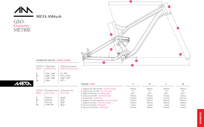 commencal meta, commencal bikes, commencal meta am, commencal meta series