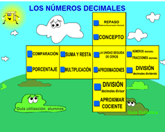 http://ntic.educacion.es/w3/eos/MaterialesEducativos/mem2008/visualizador_decimales/menu.html