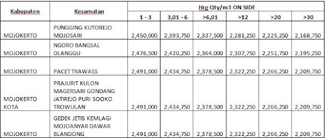 UPDATE HARGA PANEL LANTAI PER MINGGU INI