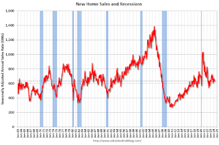 New Home Sales