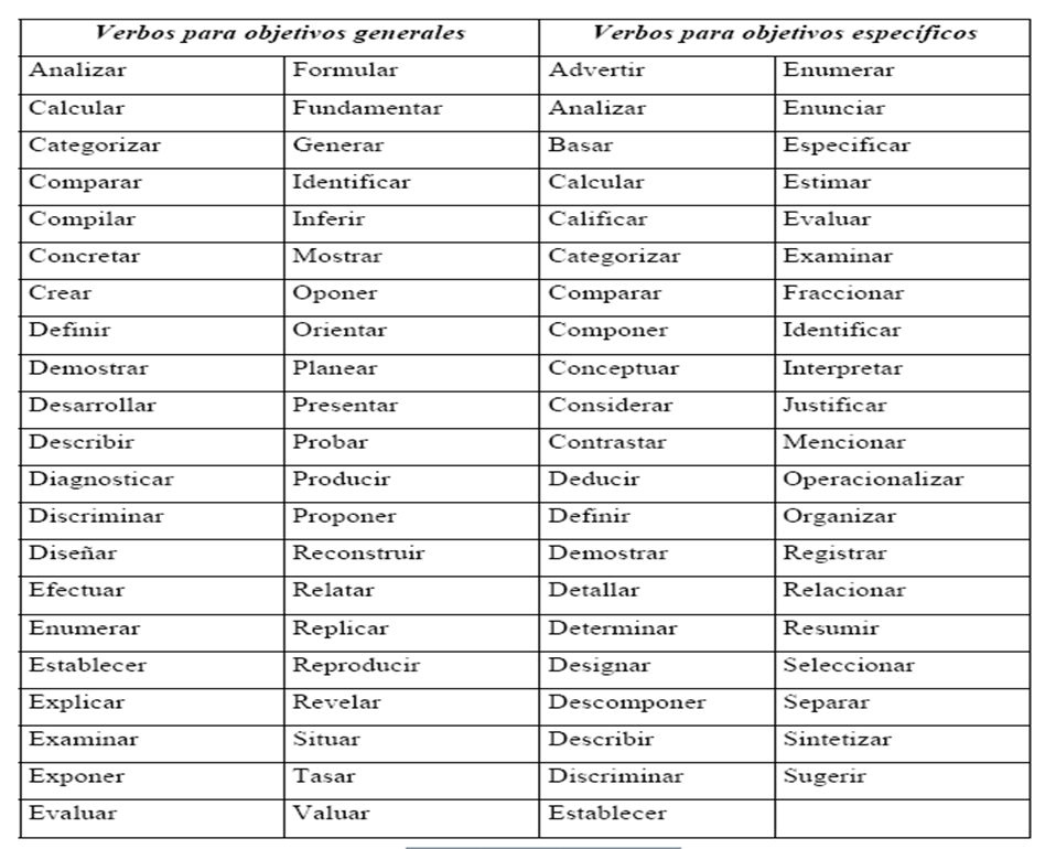 Metodología de la Investigación Objetivo General y