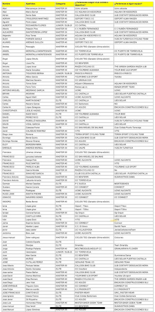 Listado de inscritos al Interclub Vega Baja 2021 (1/2)