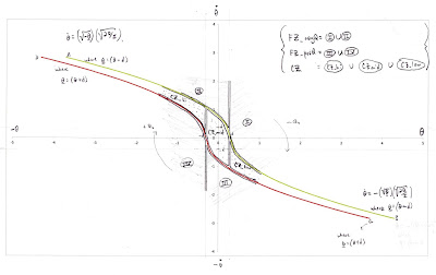 Switching curves