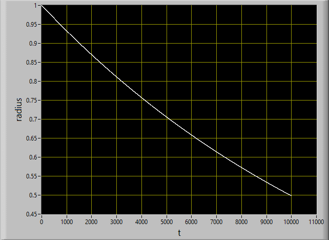 simple harmonic oscillator Runge-Kutta