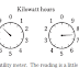 Watt-hour meters- principle and operation