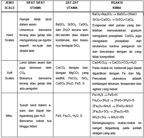 Contoh Dialog Interaktif Pada Acara Tv - Kimcil I