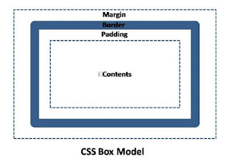 Margins in CSS