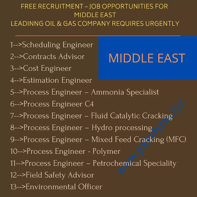 FREE RECRUITMENT – JOB OPPORTUNITIES FOR MIDDLE EAST