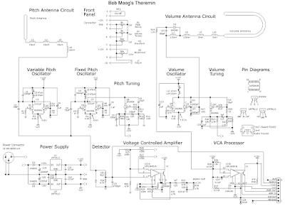 Circuit diagram for a Moog Theremin