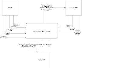 Studi Kasus Sistem Basis Data Member Warnet ~ Udimo